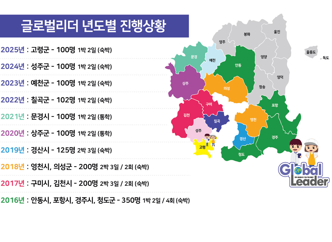 진행현황